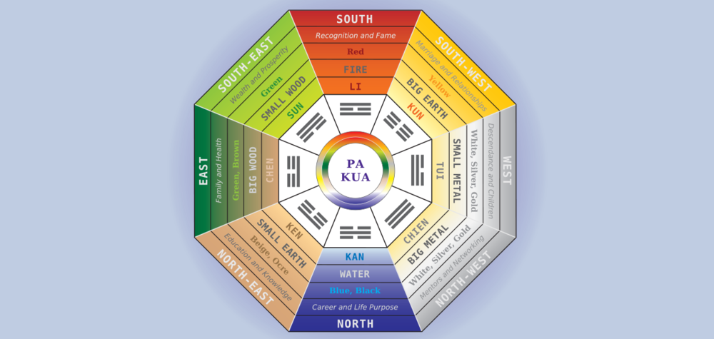 A User's Guide to Feng Shui Design